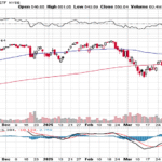 Market Update 4-28-25